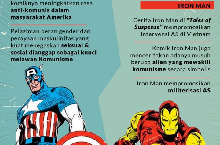 Stan Lee, Komik Marvel Serta Propaganda Di Amerika